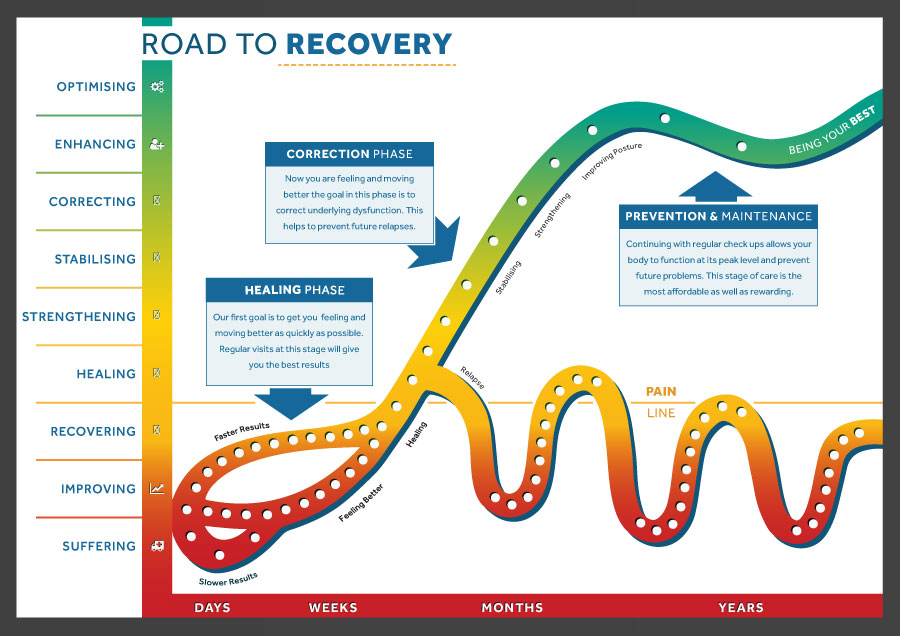 mapping your recovery journey